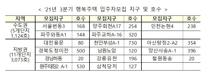 한국토지주택공사&#40;LH&#41; 제공. ⓒ 뉴스1