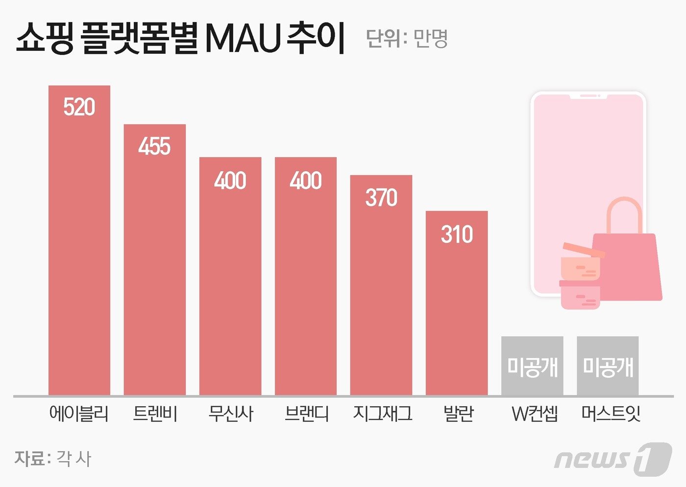 본문 이미지 - ⓒ News1 이은현 디자이너