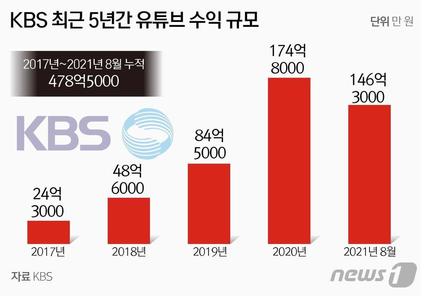 본문 이미지 - &#40;김상희 부의장실 제공&#41; ⓒ News1 김초희 디자이너