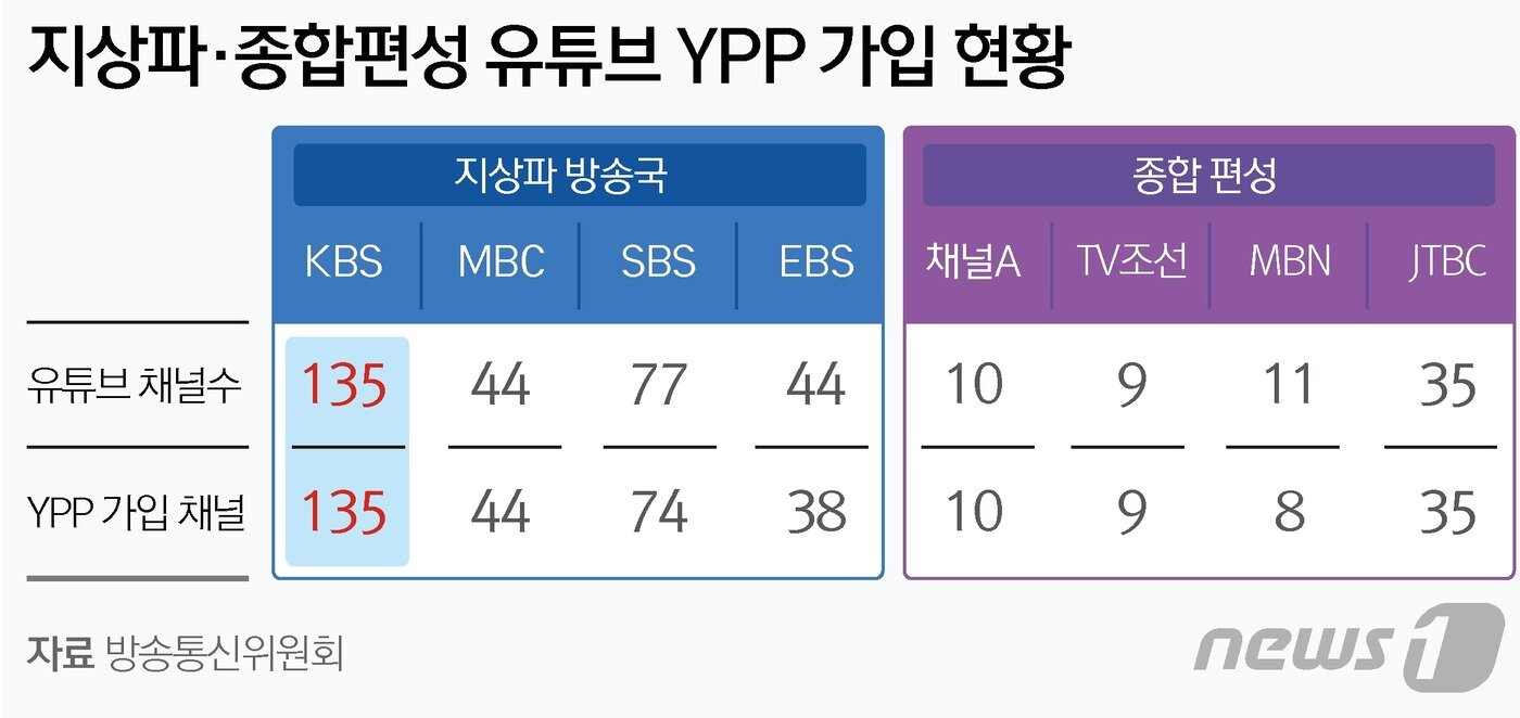 본문 이미지 - &#40;김상희 부의장실 제공&#41; ⓒ News1 김초희 디자이너
