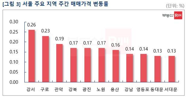 본문 이미지 - 부동산114 제공 ⓒ 뉴스1