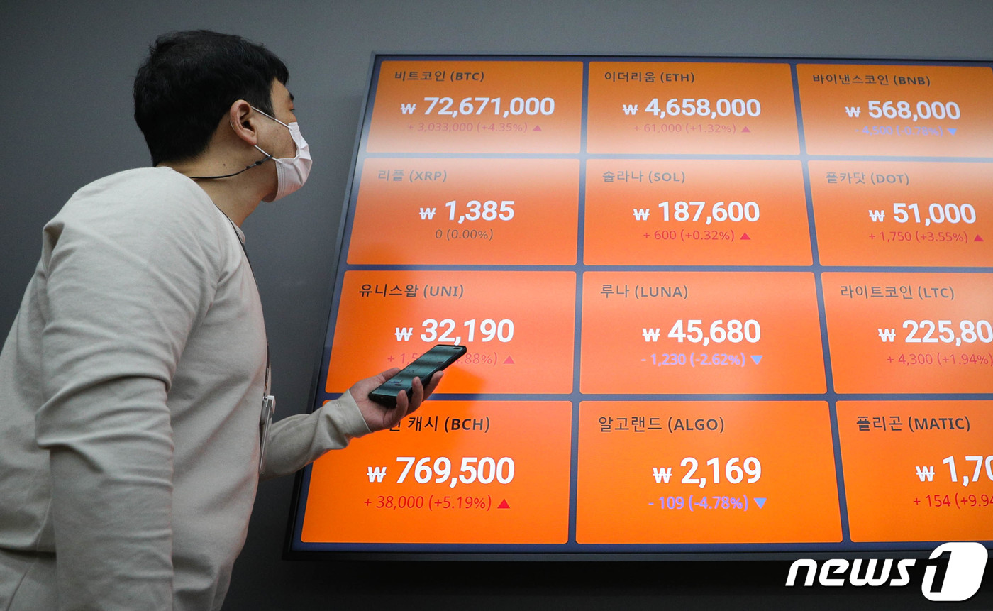 미국 증권위, 비트코인 ETF선물 허용 예정 - 뉴스1