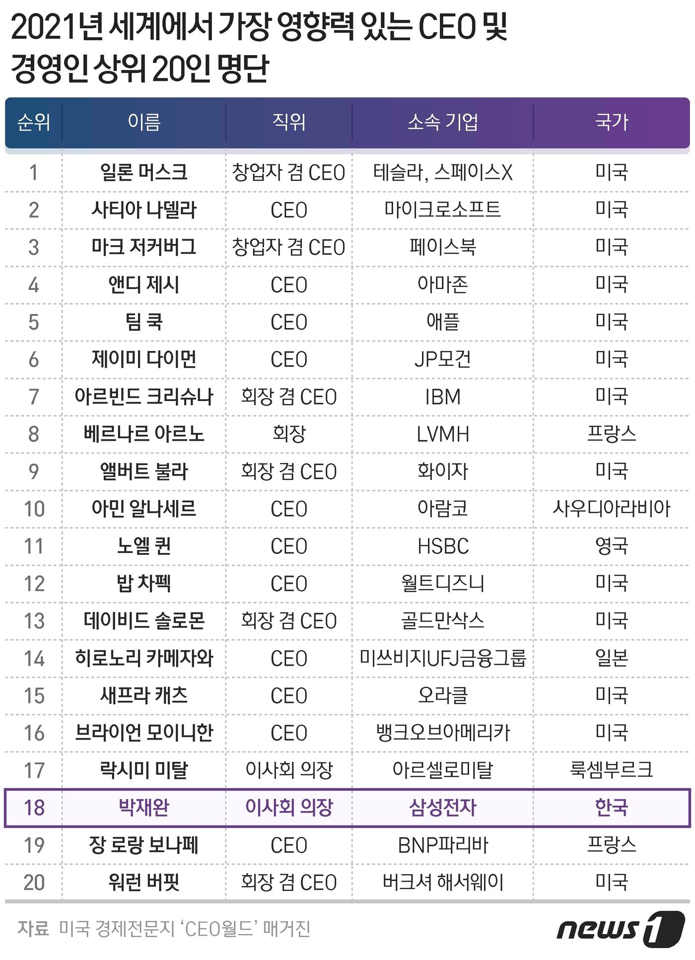 본문 이미지 - ⓒ News1 최수아 디자이너