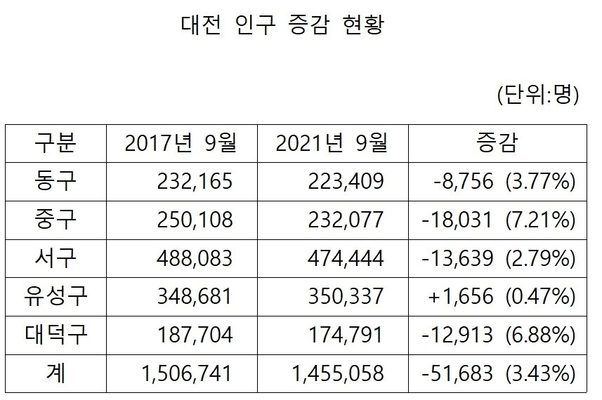 본문 이미지 - ⓒ뉴스1 최일 기자