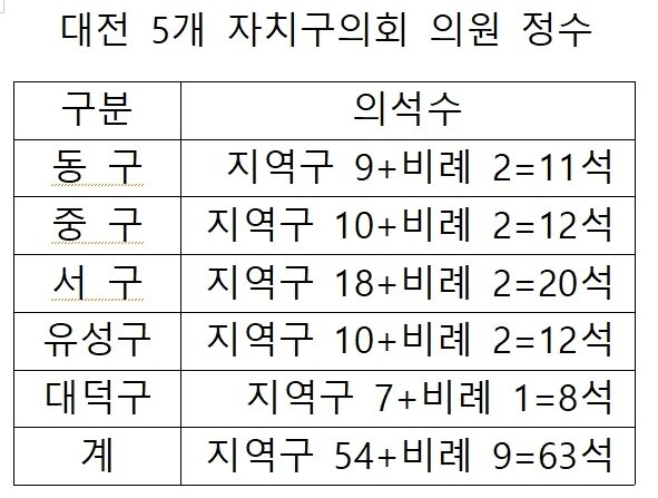 본문 이미지 - ⓒ뉴스1 최일 기자