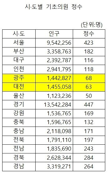 본문 이미지 - ⓒ뉴스1 최일 기자