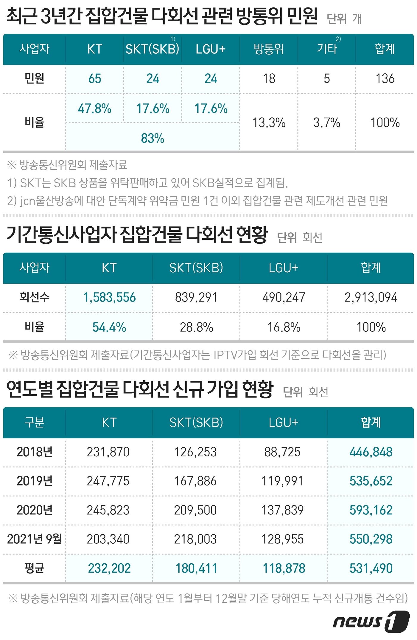 본문 이미지 - ⓒ News1 최수아 디자이너