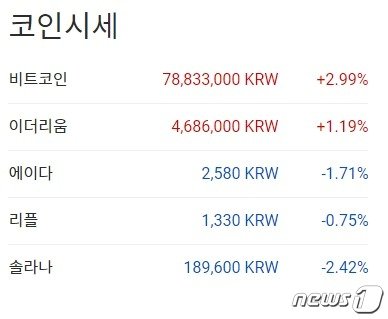 이 시각 현재 주요 암호화폐 국내 시황 - 업비트 갈무리