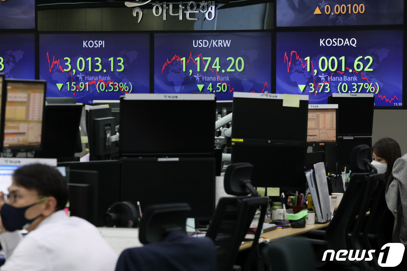 (서울=뉴스1) 이승배 기자 = 20일 오후 서울 중구 하나은행 명동점 딜링룸 전광판의 코스피 지수가 전 거래일 대비 15.91p(0.53%) 내린 3,013.13을 나타내고 있다 …
