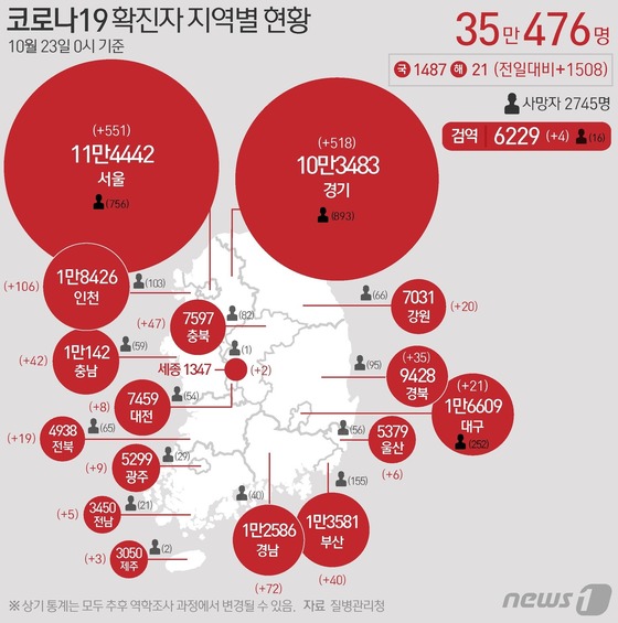 [그래픽] 코로나19 확진자 지역별 현황(23일)