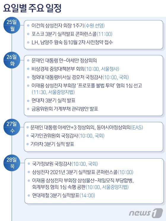 본문 이미지 - ⓒ News1 이지원 디자이너