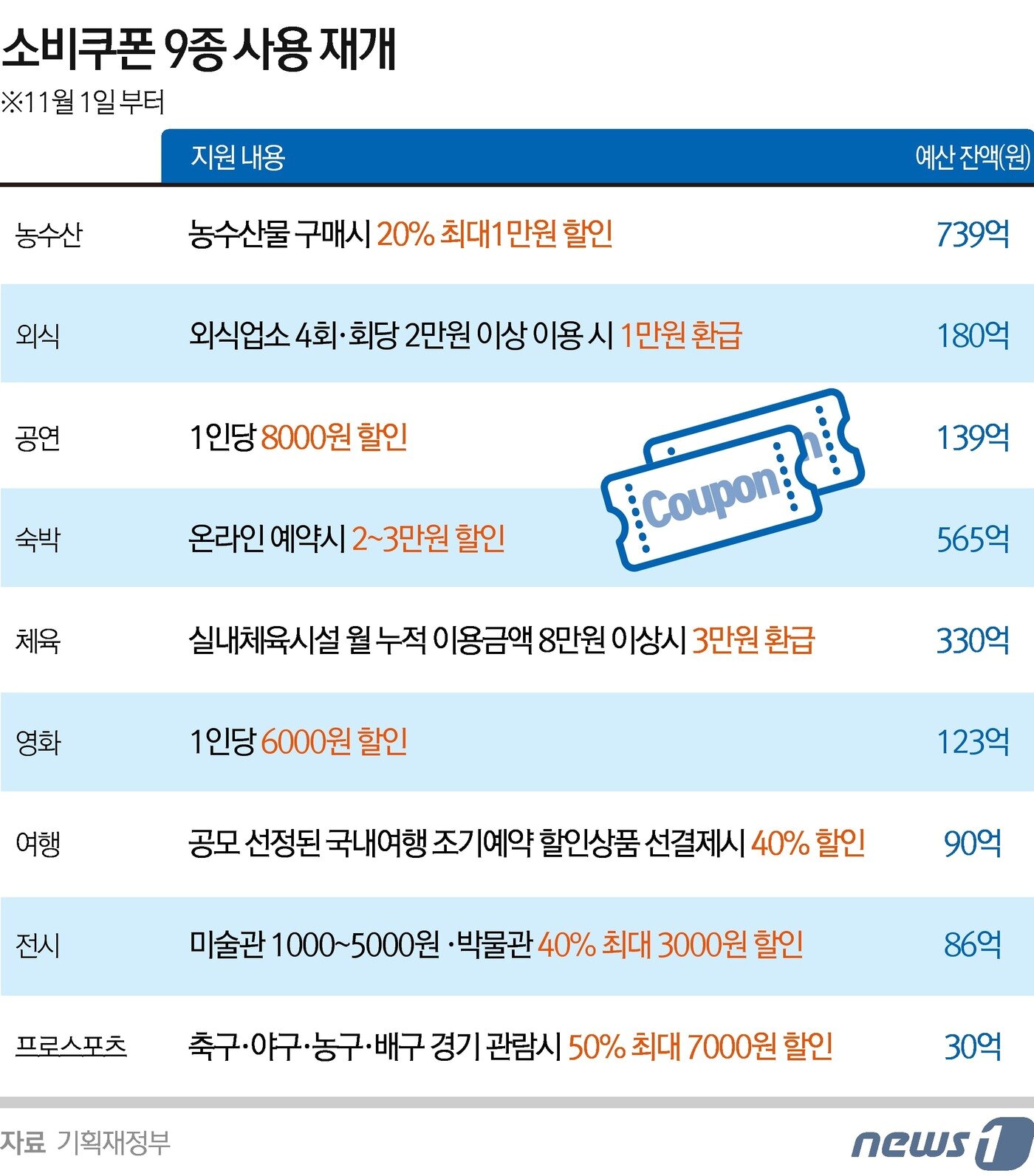 본문 이미지 - ⓒ News1 김초희 디자이너