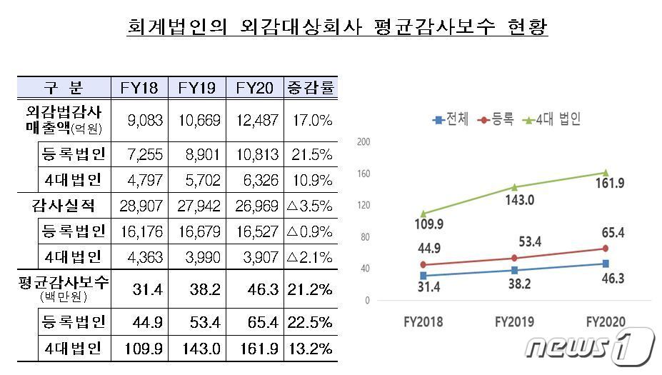 본문 이미지 - ⓒ 뉴스1