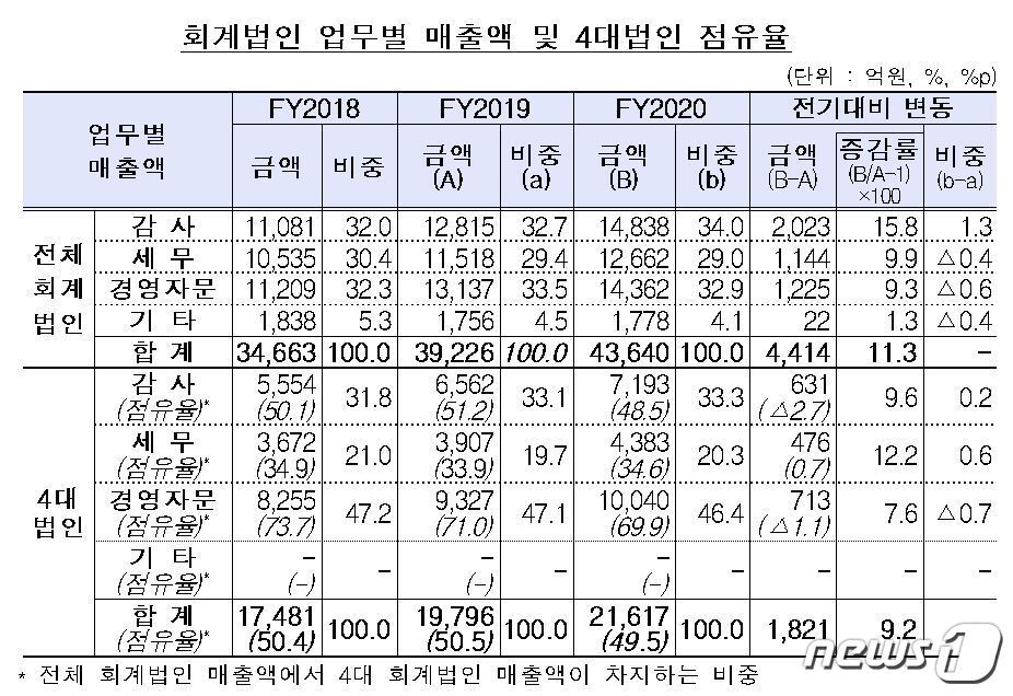 본문 이미지 - ⓒ 뉴스1