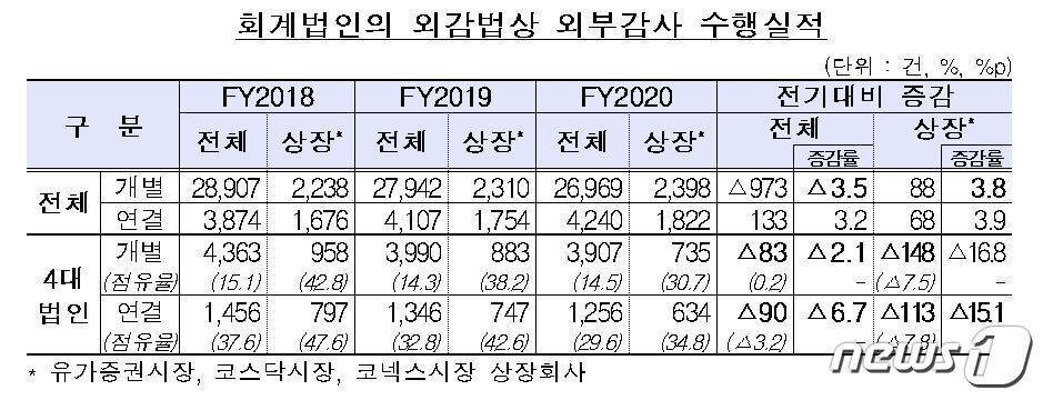 본문 이미지 - ⓒ 뉴스1