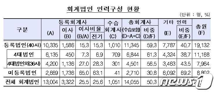 본문 이미지 - ⓒ 뉴스1