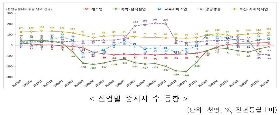 본문 이미지 - (고용부 제공)
