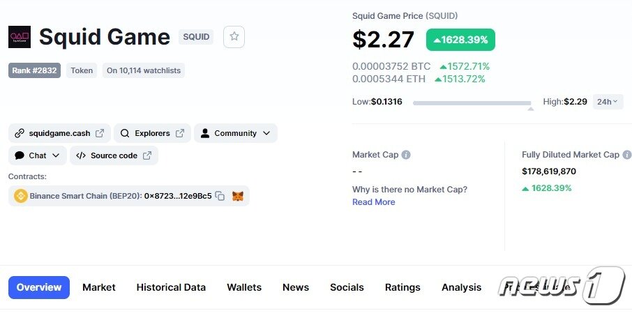 본문 이미지 - 이 시각 현재 &#39;스퀴드 게임&#39; 코인 시황 - 코인마켓캡 갈무리