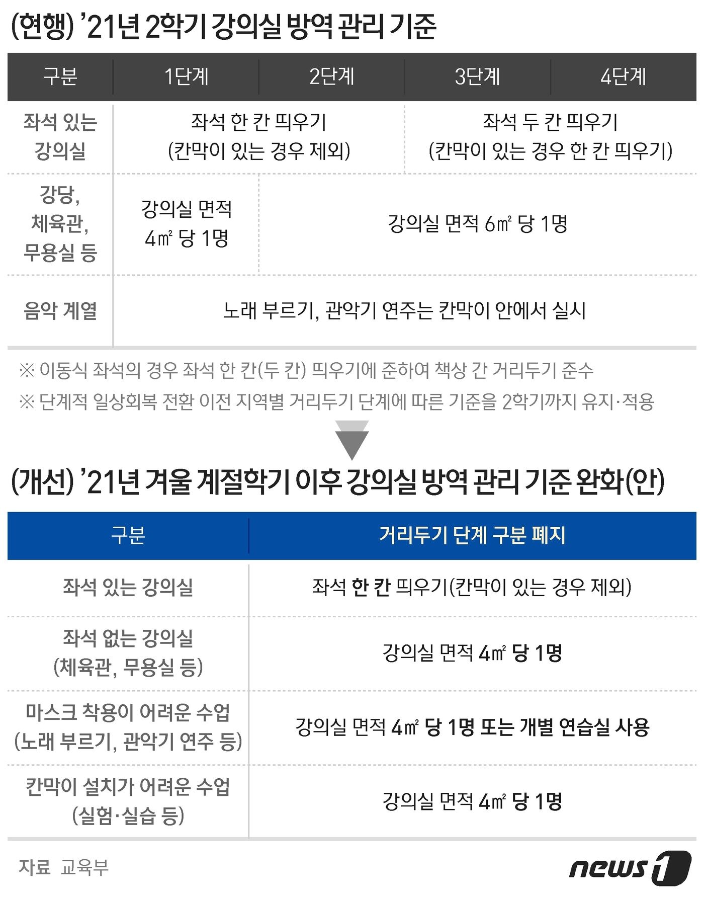 본문 이미지 - ⓒ News1 최수아 디자이너