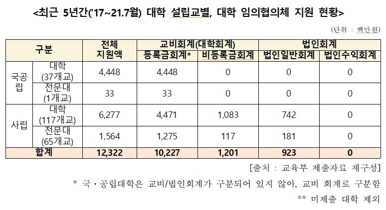 본문 이미지 - &#40;서동용 의원실 제공&#41;/뉴스1