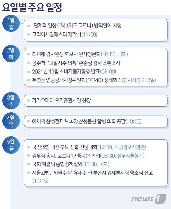 본문 이미지 - ⓒ News1 윤주희 디자이너