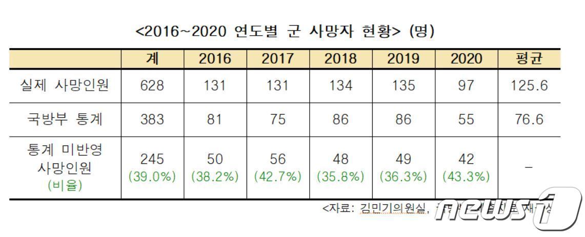 본문 이미지 - 김민기 의원 제공 ⓒ News1  