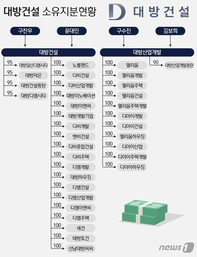 본문 이미지 - ⓒ News1 이지원 디자이너