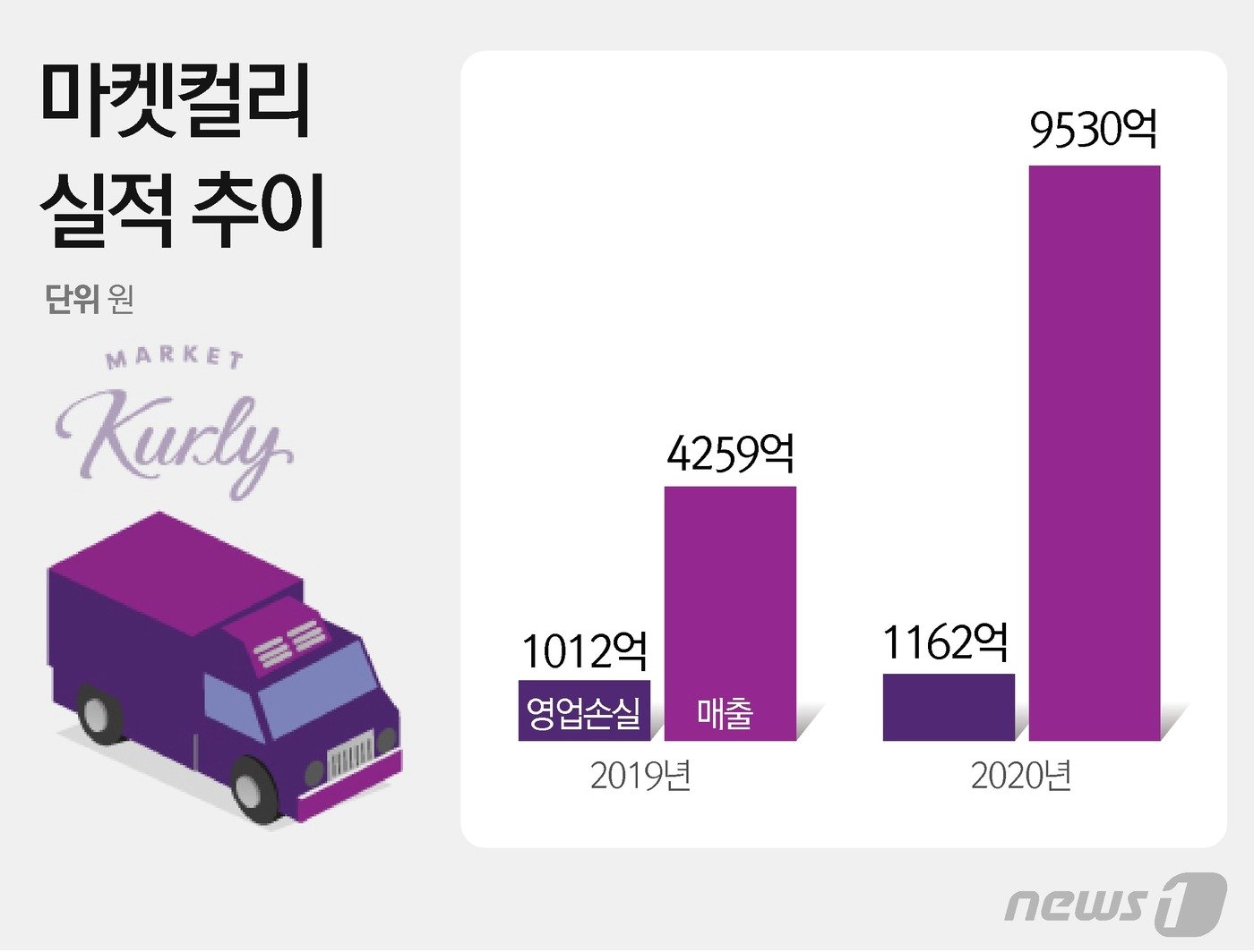 남들과 달라