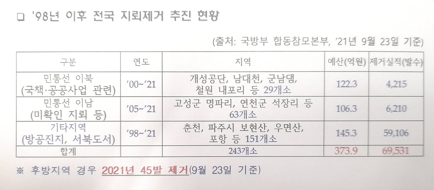 본문 이미지 - (민홍철 의원실) ⓒ 뉴스1