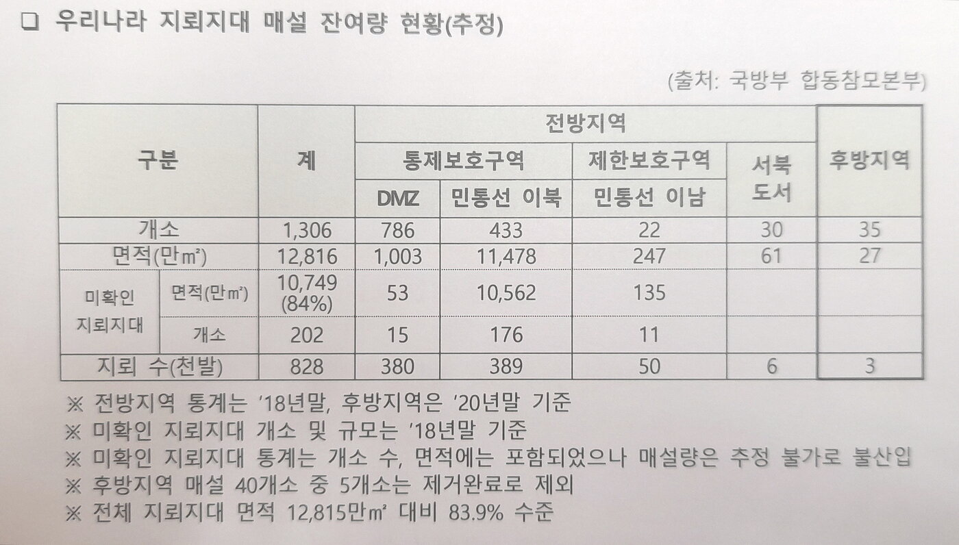 본문 이미지 - (민홍철 의원실 제공) ⓒ 뉴스1