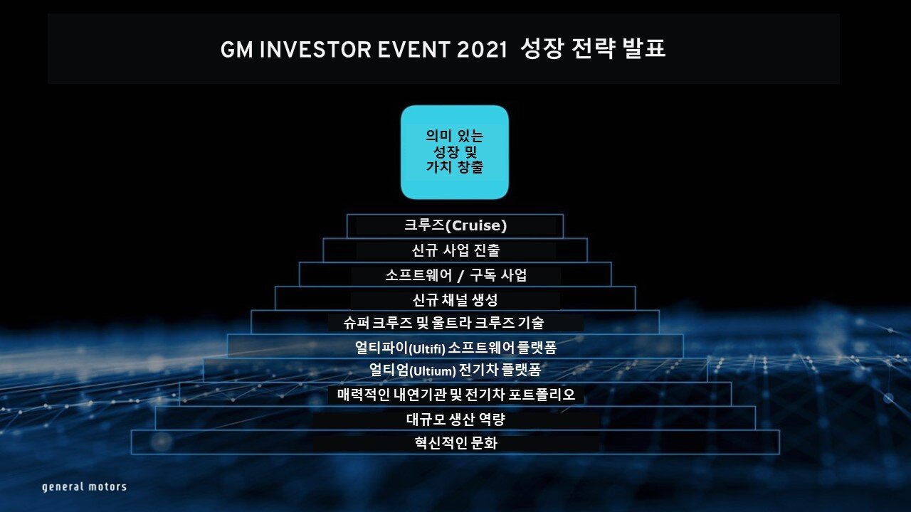 본문 이미지 - GM 인베스터 데이 2021 ⓒ 뉴스1