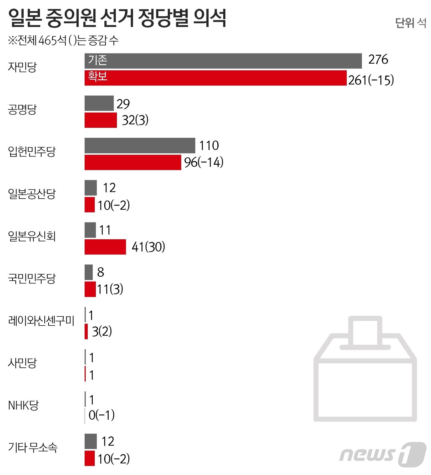 본문 이미지 - ⓒ News1 김초희 디자이너