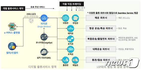 본문 이미지 - 밸류링크 U 플랫폼 모델&#40;자료출처:밸류링크 U&#41;ⓒ 뉴스1