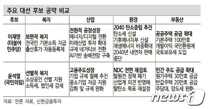 본문 이미지 - ⓒ 뉴스1