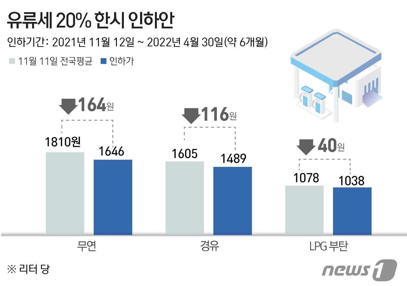 본문 이미지 - ⓒ News1 윤주희 디자이너