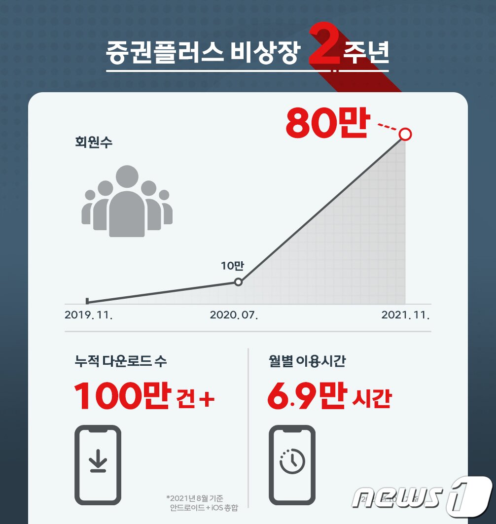 이한영 증권플러스 비상장 총괄 