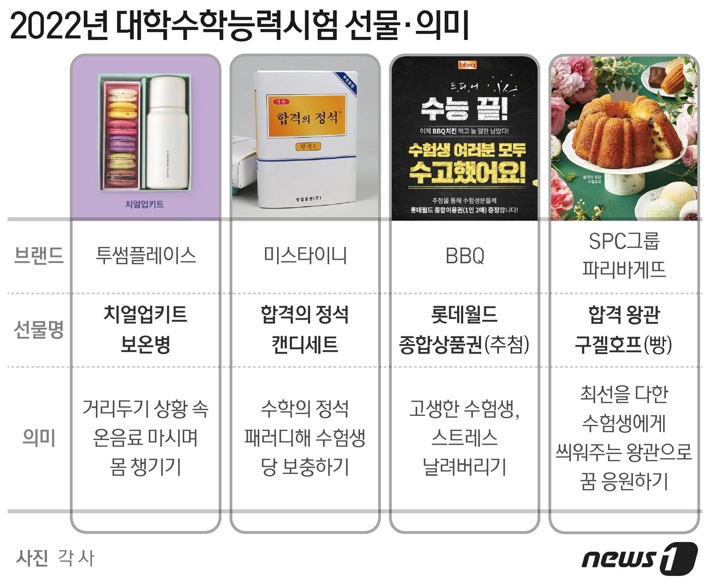 본문 이미지 - ⓒ News1 최수아 디자이너