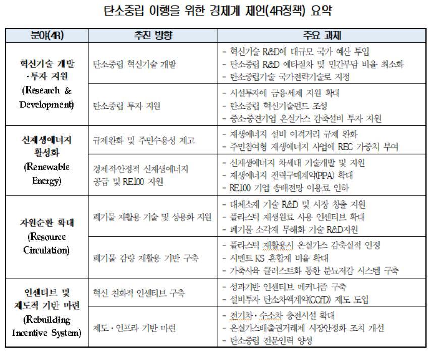 본문 이미지 - 대한상의 제공. ⓒ 뉴스1