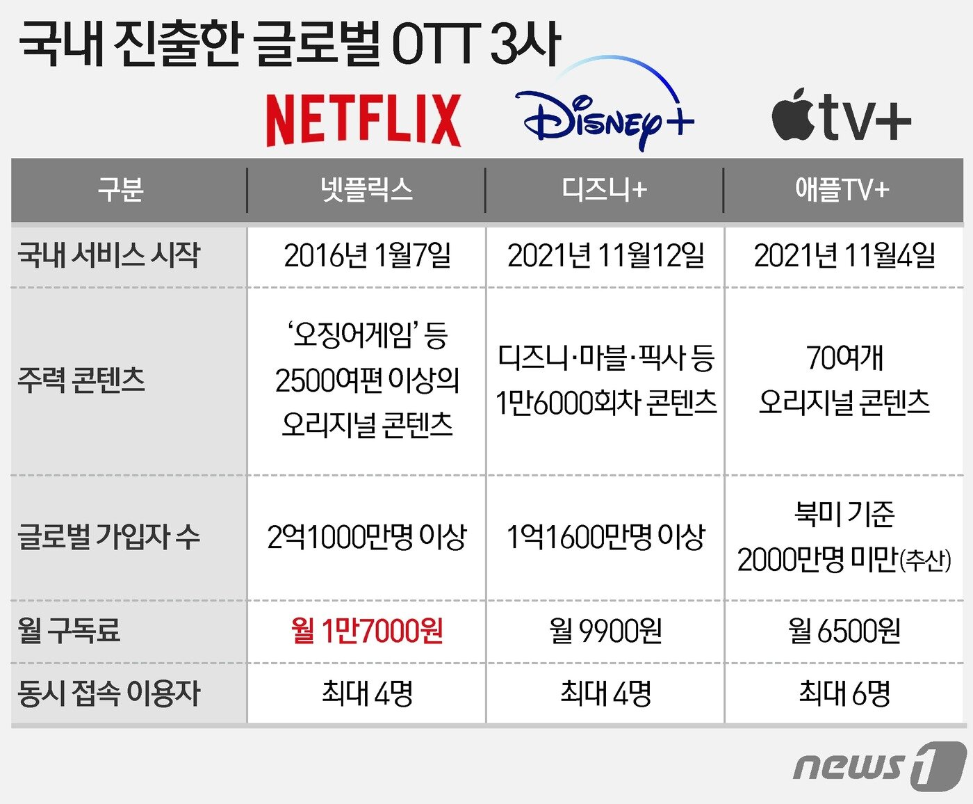 본문 이미지 - ⓒ News1 이지원 디자이너
