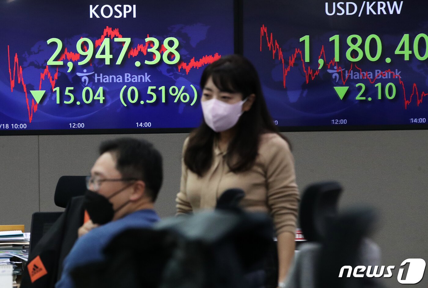 본문 이미지 - 18일 오후 서울 중구 명동 하나은행 딜링룸 전광판의 코스피 지수가 전일 대비 15.04포인트(0.51%) 내린 2,947.38을 나타내고 있다. 이날 코스닥 지수는 전일 대비 1.51포인트(0.15%) 오른 1,032.77을 기록했고, 달러/원 환율은 2.1원 내린 1180.4원에 장을 마쳤다. 이날 코스피, 코스닥, 코넥스 등 정규시장은 대학수학능력시험으로 인해 1시간 늦은 오전 10시에 개장하고 오후 4시30분에 폐장했다. 2021.11.18/뉴스1 ⓒ News1 오대일 기자
