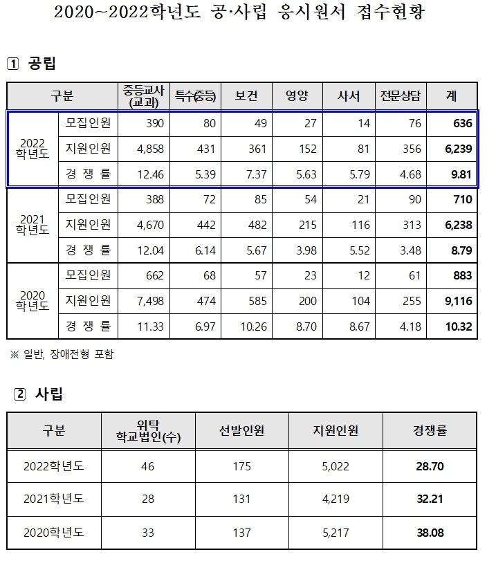 본문 이미지 - 서울시교육청 제공. ⓒ 뉴스1