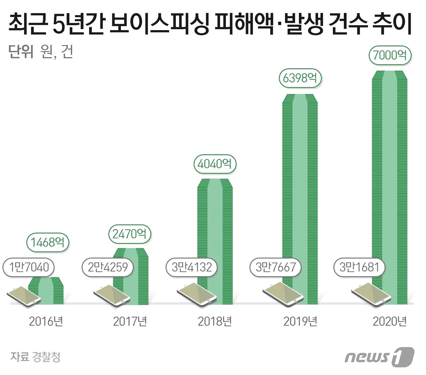 본문 이미지 - ⓒ News1 윤주희 디자이너