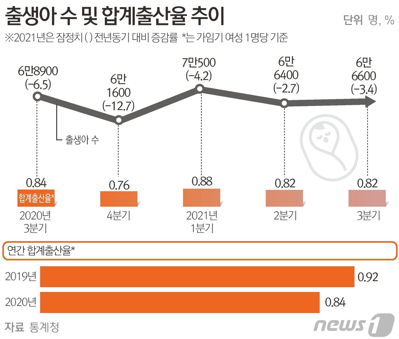 본문 이미지 - ⓒ News1 김초희 디자이너