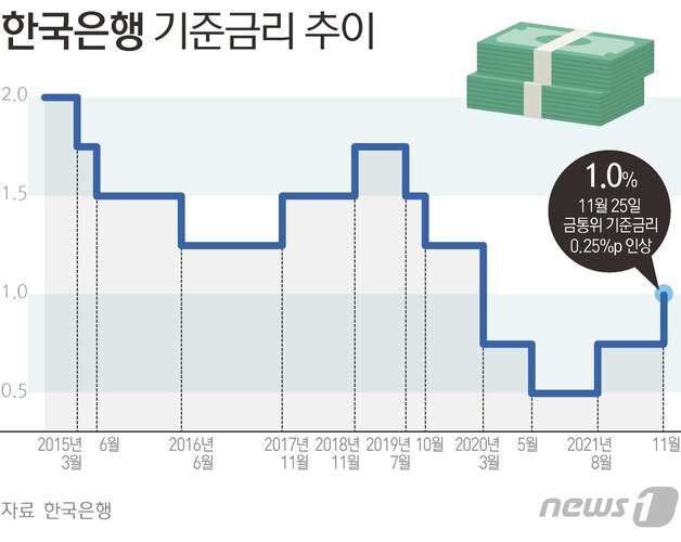 본문 이미지 - ⓒ News1 김초희 디자이너
