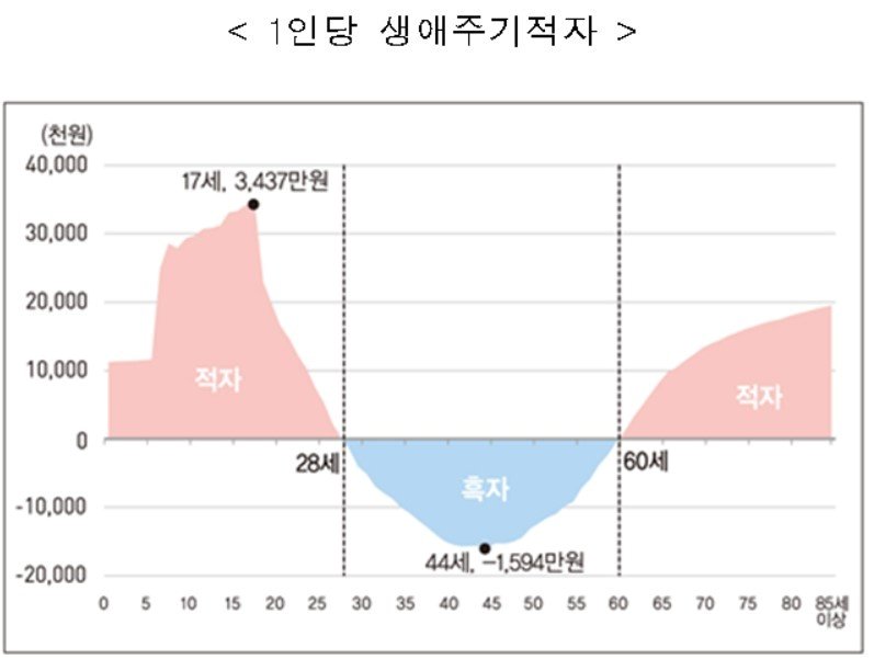 본문 이미지 - (통계청 제공) ⓒ 뉴스1