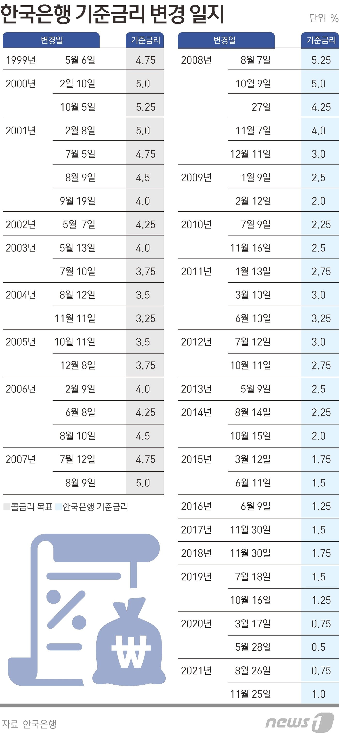 본문 이미지 - ⓒ News1 김초희 디자이너
