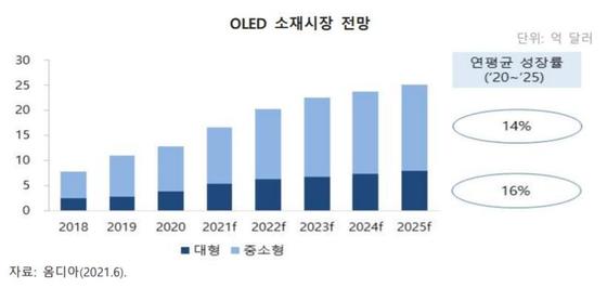 한국수출입은행 제공. © 뉴스1