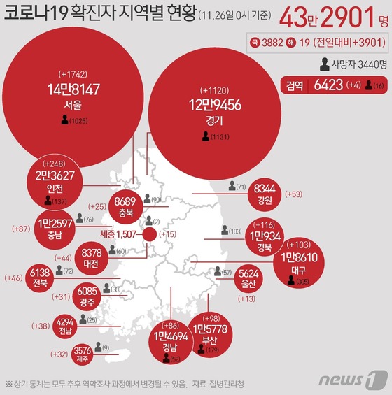 [그래픽]코로나19 확진자 지역별 현황(26일)