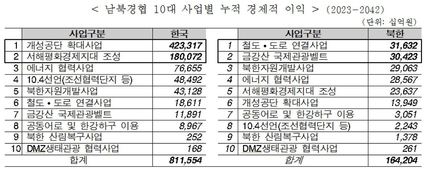본문 이미지 - 자료=김경협 의원실 제공. ⓒ 뉴스1