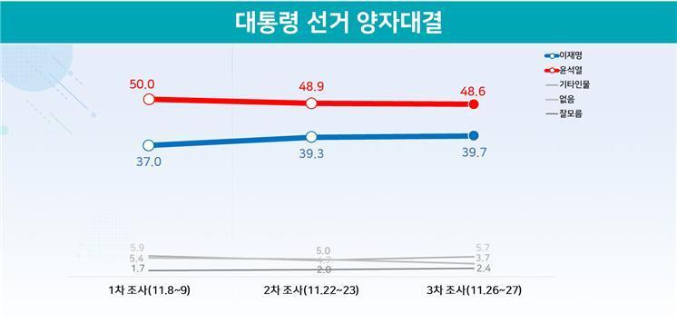 본문 이미지 - (리얼미터 제공). ⓒ 뉴스1